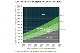 Enter your weight and height using standard or metric measures. Bmi Calculator Chart Body Mass Index Man Of Many