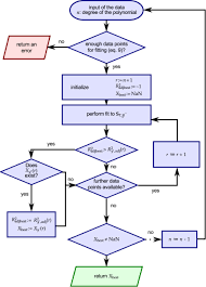 Flow Chart Of The Procedure To Find The Best Fit The P Open I