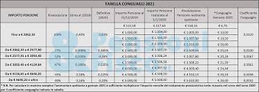 L'assegno di mantenimento, o anche indennità di accompagnamento, è una prestazione economica che viene erogata dall'inps a favore degli invalidi civili che hanno bisogno di continua assistenza. Assegno Sociale Invalidita Civile Accompagnamento Ecco Di Quanto Aumentano Nel 2021 Pensioni E Fisco