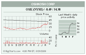 stocks in the spotlight ticker symbols saturday august