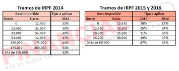 La tabla de tramos del irpf ayuda a establecer, de manera proporcional, el porcentaje de impuestos que cada trabajador paga en función de sus ingresos. Tipos De Irpf En 2016 Declaracion De La Renta
