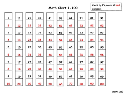 math 100 chart activities for math expressions series