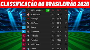 19 de junho de 2021. 2020 Campeonato Brasileiro Serie A Scores Google æœå°‹