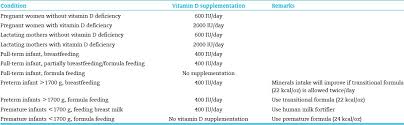 Vitamin d and its metabolites have a significant clinical role because of their interrelationship with calcium homeostasis and bone metabolism. Vitamin D And The Neonate An Update Aly H Abdel Hady H J Clin Neonatol