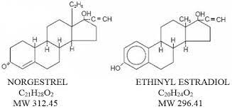 It is available both in combination with an estrogen and alone. Elinest Norgestrel And Ethinyl Estradiol Tablets Usp Rx Only