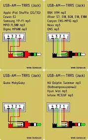 Wiring diagrams instructions 3.5 mm stereo jack wiring diagram | autocardesign 3 5mm audio cable wiring wiring diagram mega. Audio Equipment What Would A Usb Male To 3 5mm Male Adapter Cable Be Used For Quora