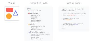 How Designers Should Think About Svg Design Sketch Medium Interactive Design Svg Design