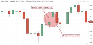 The time zone indicator is exactly what its name suggests. Forex Market Hours Live Forex Market Clock Session Times