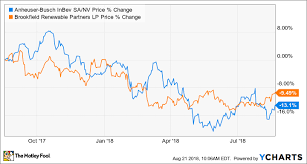 2 Hated Dividend Stocks To Buy Now The Motley Fool