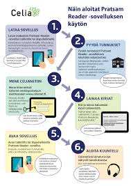 Résultat de recherche d'images pour "infograafi"