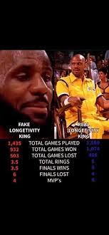 Name one rule change that would make the nba better?🤔