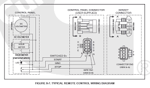 Customize hundreds of electrical symbols and quickly drop them into your wiring diagram. Diagram Onan Rv Generator Remote Wiring Diagram Full Version Hd Quality Wiring Diagram Stoneswiring Dinamikasoftware It
