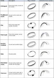 Jewelry Guides Wedding Ring Shapes Ring Style Guide Wedding Ring Styles