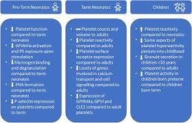 Image result for Platelet Function Closure Time