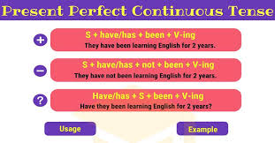 Present Perfect Continuous Tense Useful Rules Examples