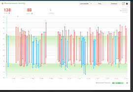 predictive algorithms to track your health data in real time