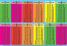 Resultado De Imagen Para Tablas De Multiplicar Hasta El 12 Hd Math Periodic Table