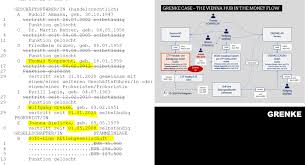 Grenke bank provides financing solutions to. Grenke Case The Smoking Gun Was Found In Vienna Fintelegram News