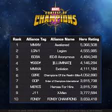 Check spelling or type a new query. Marvel Contest Of Champions On Twitter Here Is A List Of The Most Powerful Alliances In The Contestofchampions Http T Co Cbfs96awog