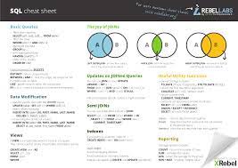 Sql Nosql Cheat Sheets Ugodoc Langage Sql Pense Bete Apprendre L Anglais