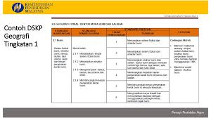 Perubahan yang dialami ini akan sangat menitikberatkan pemikiran kbat dan suasana. Kurikulum Standard Sekolah Menengah Ppt Download