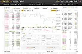 Binance also offers an api which allows you to connect your account to a number of crypto trading bots and allow them to trade on your behalf, automating your strategy and hopefully profiting from the bot's trades. Binance Review 2021 Be Careful With Binance
