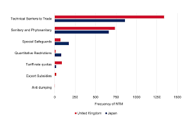 Uk Japan Free Trade Agreement The Uk S Strategic Approach Gov Uk