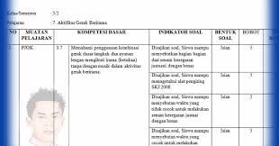 Tematik kelas 5 tema 6 panas dan perpindahannya, tematik kelas 5 tema 7 peristiwa kehidupan, tematik kelas 5 tema 8 lingkungan sahabat kita soal penilaian harian pjok kelas 6 tema 6 semester 2 + kisi kisi. Kisi Kisi Soal Ph Uh Pjok Kelas 5 K13 Tahun 2019 Guru Maju