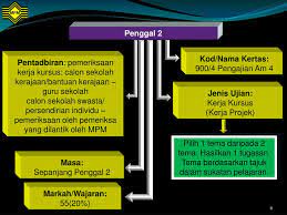 Blog ini diselenggara oleh panitia pengajian am smk.dato' penggawa barat, pontian, johor. Ppt Tajuk Sukatan Pelajaran Stpm Baharu Pengajian Am Skim Pentaksiran Powerpoint Presentation Id 834117