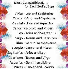Comparing sun signs can give a good general idea of compatibility. Facebook