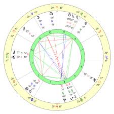 Sacha Distel Age, Birthday, Zodiac Sign and Birth Chart