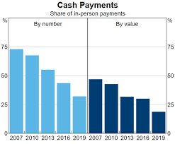 Find the top cryptocurrency's market data including price charts and price lookup, market cap, return on investments, and digital currency news. Central Bank Digital Currency Could Be Australia S Monetary Future Stockhead