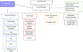 Jun 28, 2021 · nsw and qld covid update: Control Of Covid 19 In Australia Through Quarantine The Role Of Special Health Accommodation Sha In New South Wales Australia Bmc Public Health Full Text