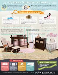 Baby Nursery Ideas Tips For Setting Up A Baby Nursery Baby Nursery Furniture Baby Furniture Nursery