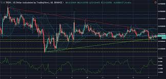 Tron Trx Usd Technical Analysis Prices Stagnate As Bear