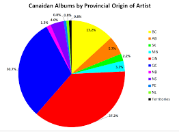 Album Releases By Provincial Origin Of Artist Canadian