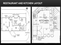 From burgers and pizzas to mexican food and more, we have concepts for every idea. Food Safety Management System For Fast Food Chain