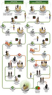 How A Law Is Made Parliament Of South Africa