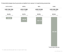 It happens when the cells in your lungs mutate, or change. Lung Cancer Awareness Month Scoop News