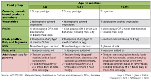 Comparative analysis of correction methods v. Malaysia Dietary Guidelines For Children Positive Parenting