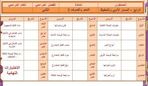 اوراق عمل مادة النحو والصرف للصف ثاني ثانوي فصلي المستوي الرابع