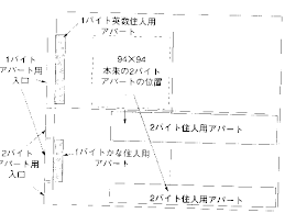 漢字コードについて ２バイト文字 ｊｉｓコード １バイト文字と２バイト文字の混在 Eucコード Shiftjisコード 日本語には文字 漢字 が何万もあるので 1バイト 0 255 では到底足りない そこで 2バイトで1文字を表現することにした 2バイト