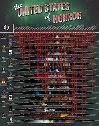 Horror films have been a part of american (and international) culture since the very beginning of cinema. What Is The Most Popular Horror Movie Franchise