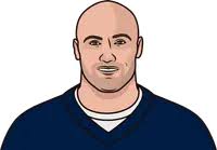 Patriots Running Back Stats In The Last 3 Superbowl Games