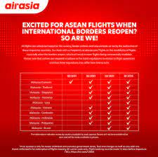 Also, do you know the fees and charges for additional services such as checked baggage, seat selection, meal & beverage, wheelchair, sports equipment, excess baggage and etc? Airasia Offers Unlimited Flights Within Asean For Rm599