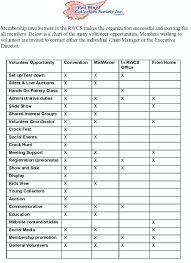 Volunteer Opportunities Chart 2015 Red Wing Collectors