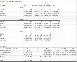 How To Do Two Way Anova In Excel Statistics By Jim