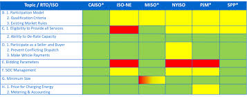 energy storage association unveils initial assessment of