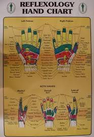 Free Printable Reflexology Charts Fire Protection Foot