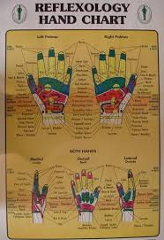 Free Printable Reflexology Charts Fire Protection Foot